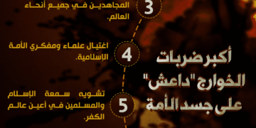 أكبرضربات الخوارج “داعش” على جسد الأمة!