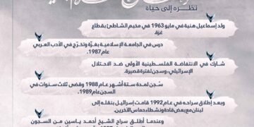 نظرة إلى حياة إسماعيل هنية -تقبله الله-