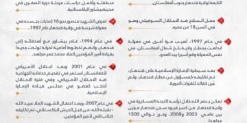 نبذة مختصرة عن حياة الشهيد السعيد الملا أختر محمد منصور  تقبله الله!