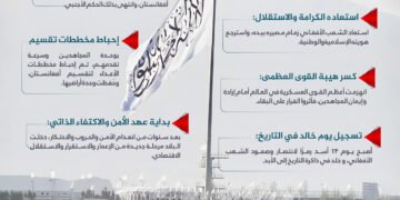 ٢٤من شهر الأسد – أبرز الإنجازات في يوم الفتح والنصر